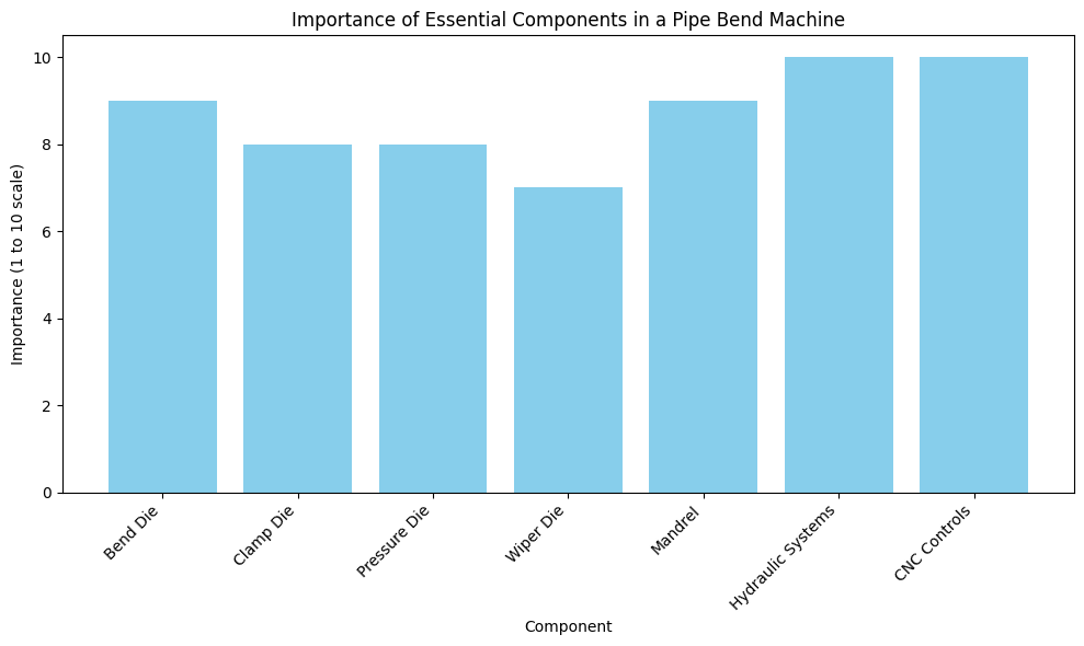 Importance Важность